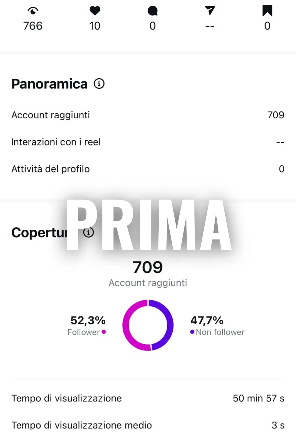 hashtagvanity portfolio prima